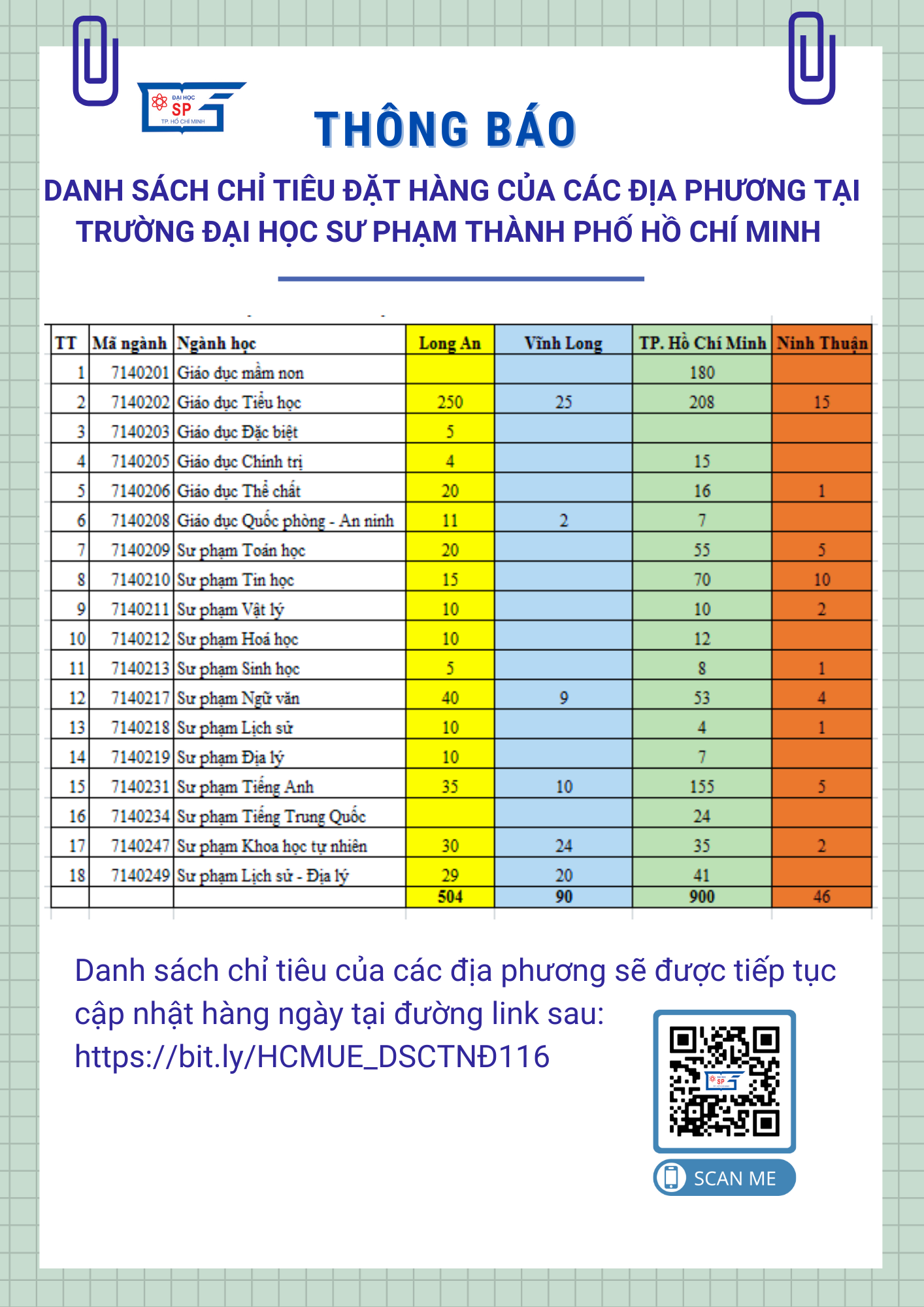 THÔNG BÁO V/v DANH SÁCH CHỈ TIÊU ĐẶT HÀNG CỦA CÁC ĐỊA PHƯƠNG TẠI TRƯỜNG ĐẠI HỌC SƯ PHẠM THÀNH PHỐ HỒ CHÍ MINH